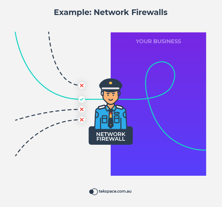 Network Firewalls are like Security Guards for your business systems