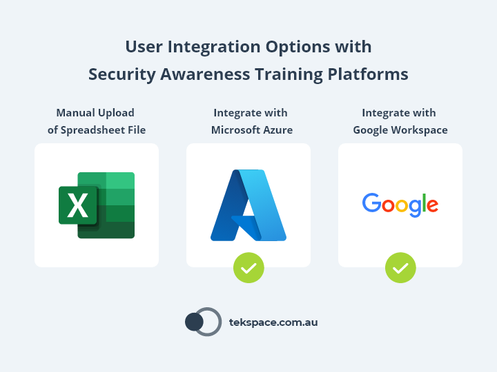 Diagram: User Integration Options with Security Awareness Training Platforms